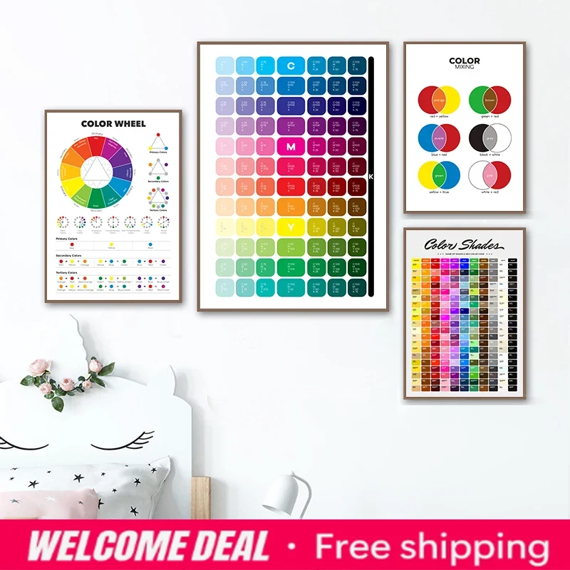Resin Art Learning - Plakat edukacyjny dla dzieci o teorii