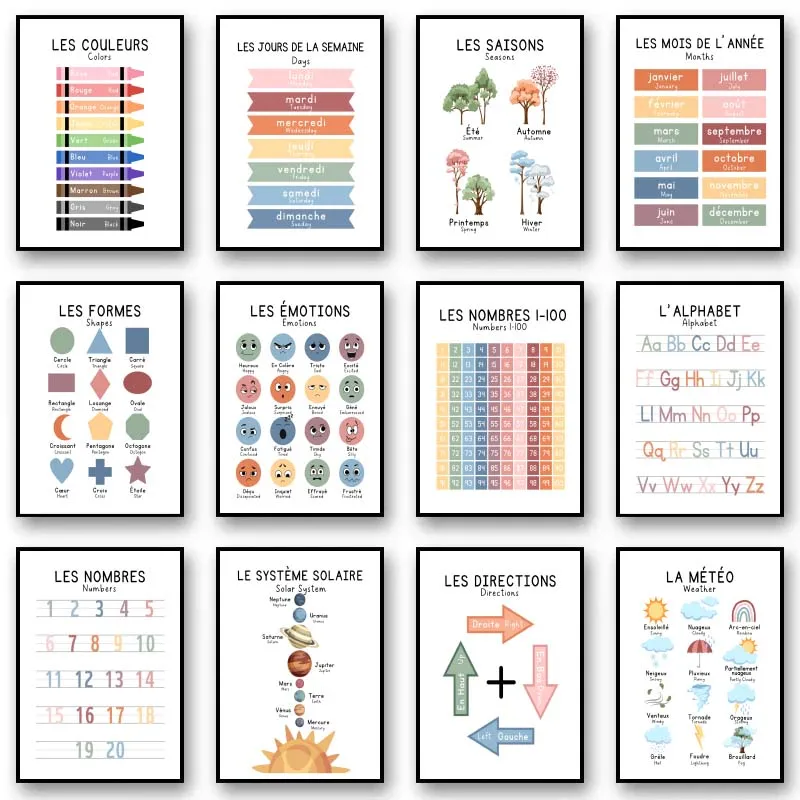 Resin Art Learning - Dwujęzyczny francuski edukacyjny plakat do nauki
